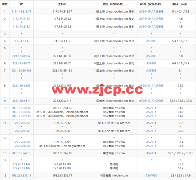 莱卡云：香港CN2 GIA线路vps，1核/1G内存/20GB硬盘/不限流量/3Mbps-30Mbps，28元/月起，附简单测评插图15