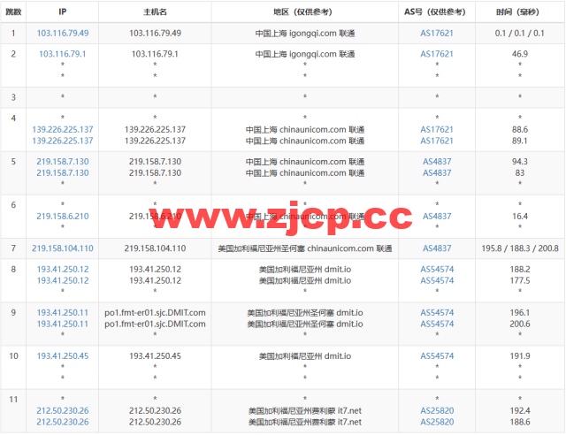 搬瓦工：上线 THE CHICKEN 限量版套餐，$39.99/年，弗里蒙特 USCA_FMT8 联通 AS4837 线路可选插图14