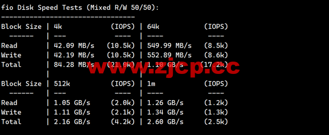 搬瓦工：2023年加拿大温哥华CABC_6机房，2核/1G/20GB硬盘/1TB流量/2.5Gbps带宽，$49.99/季，CN2 GIA线路简单测评插图5