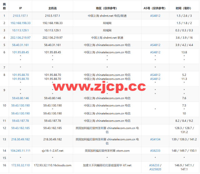 搬瓦工：2023年加拿大温哥华CABC_6机房，2核/1G/20GB硬盘/1TB流量/2.5Gbps带宽，$49.99/季，CN2 GIA线路简单测评插图14