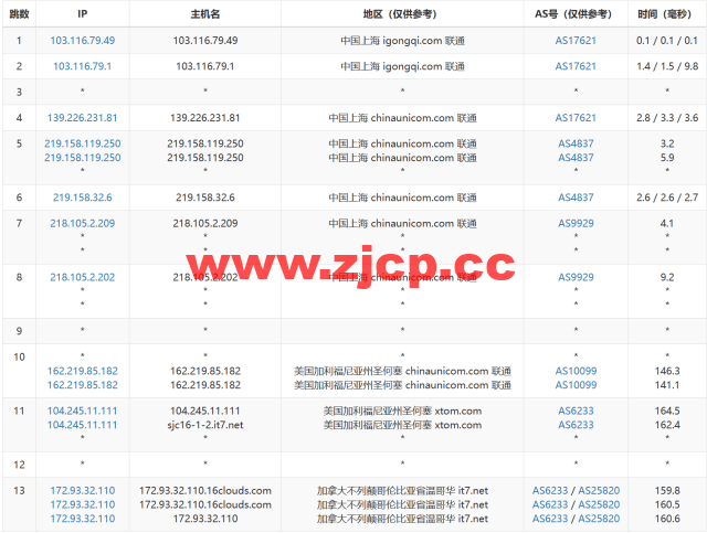 搬瓦工：2023年加拿大温哥华CABC_6机房，2核/1G/20GB硬盘/1TB流量/2.5Gbps带宽，$49.99/季，CN2 GIA线路简单测评插图15