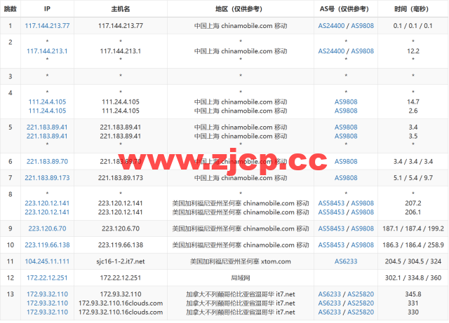 搬瓦工：2023年加拿大温哥华CABC_6机房，2核/1G/20GB硬盘/1TB流量/2.5Gbps带宽，$49.99/季，CN2 GIA线路简单测评插图16