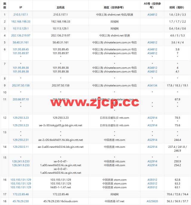 搬瓦工：中国香港HK85机房路由恢复至CMI线路直连，附最新路由测试插图1