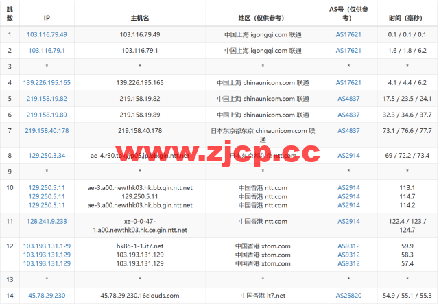 搬瓦工：中国香港HK85机房路由恢复至CMI线路直连，附最新路由测试插图2