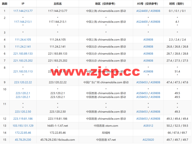 搬瓦工：中国香港HK85机房路由恢复至CMI线路直连，附最新路由测试插图3