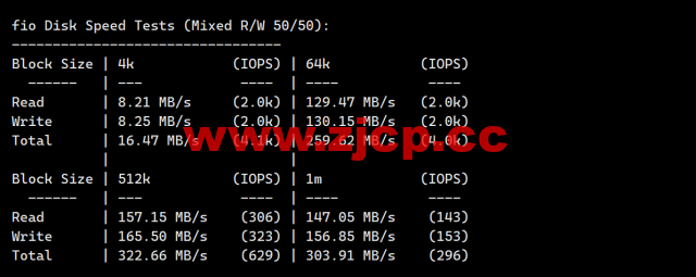 莱卡云：香港三网CN2 GIA优化vps，支持ChatGPT，1核/1G内存/30GB硬盘/500G流量/5Mbps带宽，20元/月起，附简单测评插图4