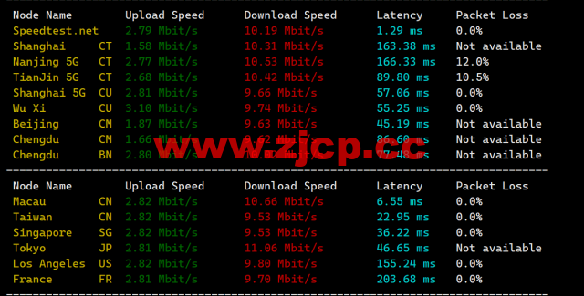 莱卡云：香港三网CN2 GIA优化vps，支持ChatGPT，1核/1G内存/30GB硬盘/500G流量/5Mbps带宽，20元/月起，附简单测评插图5