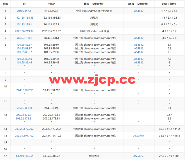 莱卡云：香港三网CN2 GIA优化vps，支持ChatGPT，1核/1G内存/30GB硬盘/500G流量/5Mbps带宽，20元/月起，附简单测评插图14