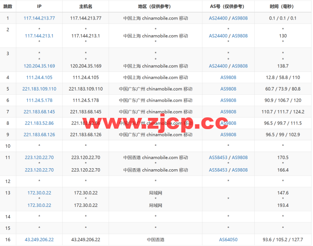 莱卡云：香港三网CN2 GIA优化vps，支持ChatGPT，1核/1G内存/30GB硬盘/500G流量/5Mbps带宽，20元/月起，附简单测评插图16