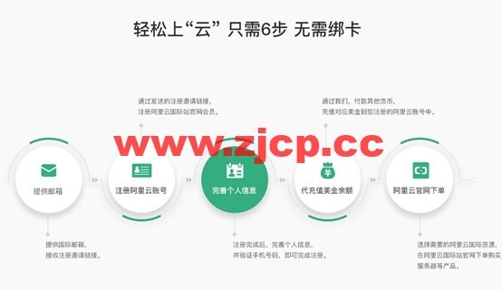 翼龙云：开通阿里云国际版账号注册教程，无需paypal信用卡即可充值购买服务器插图