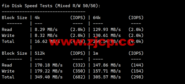 莱卡云：美国CN2 GIA线路vps，zenlayer数据中心，三网优化线路，支持ChatGPT，35元/月起，附简单测评插图5