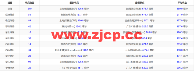 莱卡云：美国CN2 GIA线路vps，zenlayer数据中心，三网优化线路，支持ChatGPT，35元/月起，附简单测评插图12