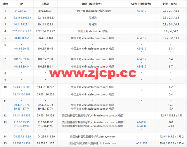 莱卡云：美国CN2 GIA线路vps，zenlayer数据中心，三网优化线路，支持ChatGPT，35元/月起，附简单测评插图14