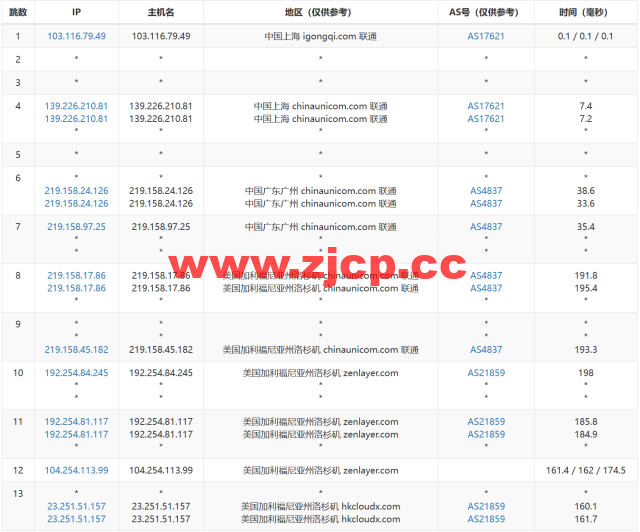 莱卡云：美国CN2 GIA线路vps，zenlayer数据中心，三网优化线路，支持ChatGPT，35元/月起，附简单测评插图15