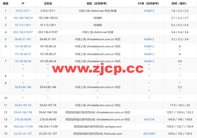 莱卡云：美国CN2 GIA线路vps，zenlayer数据中心，三网优化线路，支持ChatGPT，35元/月起，附简单测评插图16