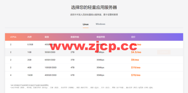 阿里云国际版：轻量应用服务器VPS，购买与测评教程，低至3.5美金一个月插图1