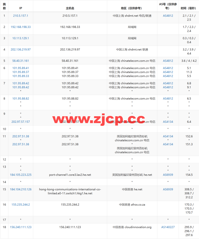 华纳云：香港纯国际大带宽服务器独享100M-1000M大带宽，低至999元/月，简单测评插图14