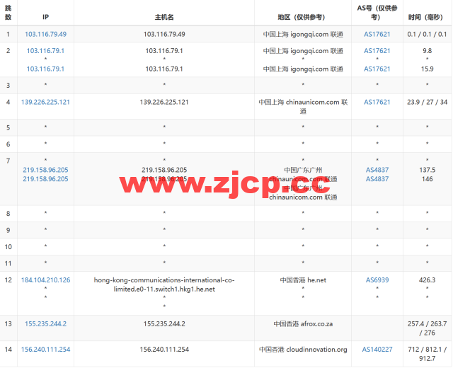 华纳云：香港纯国际大带宽服务器独享100M-1000M大带宽，低至999元/月，简单测评插图15