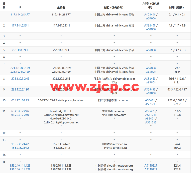 华纳云：香港纯国际大带宽服务器独享100M-1000M大带宽，低至999元/月，简单测评插图16