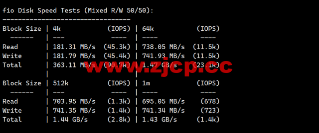 Justhost：土耳其机房，200Mbps不限流量vps，月付1.73美元起，简单测评插图4