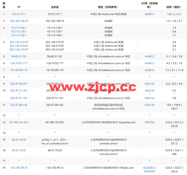 Justhost：土耳其机房，200Mbps不限流量vps，月付1.73美元起，简单测评插图14