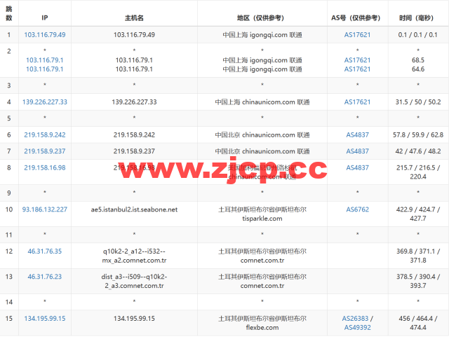 Justhost：土耳其机房，200Mbps不限流量vps，月付1.73美元起，简单测评插图15