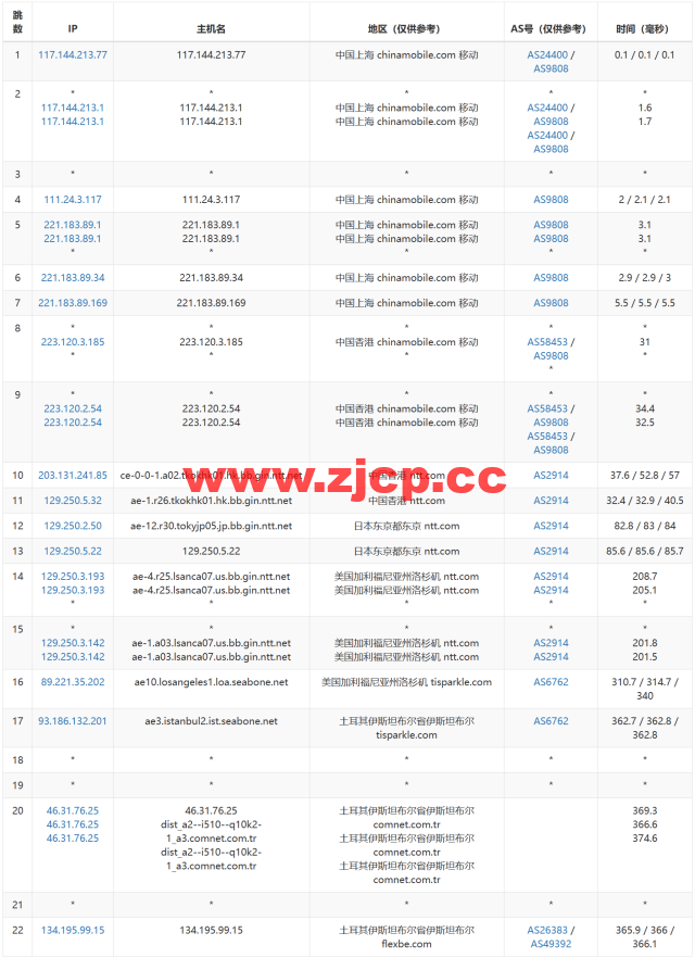 Justhost：土耳其机房，200Mbps不限流量vps，月付1.73美元起，简单测评插图16