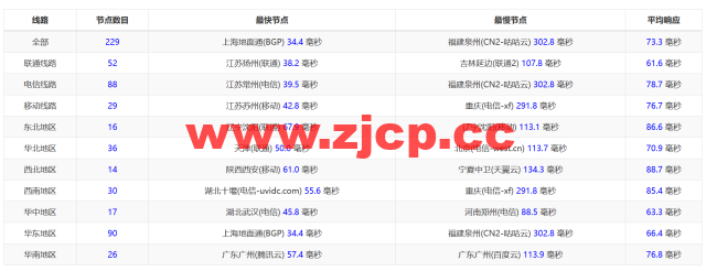 JUSTG：日本软银原生ip线路vps，5折促销，500Mbps带宽，$9.99/月起，解锁Chatgpt/TikTok，简单测评插图11