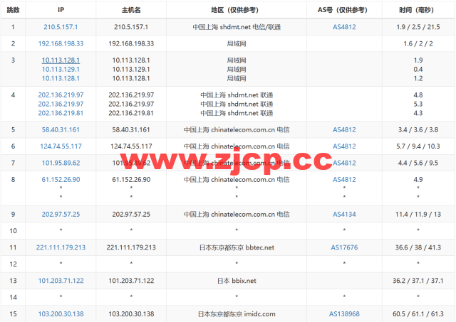 JUSTG：日本软银原生ip线路vps，5折促销，500Mbps带宽，$9.99/月起，解锁Chatgpt/TikTok，简单测评插图13