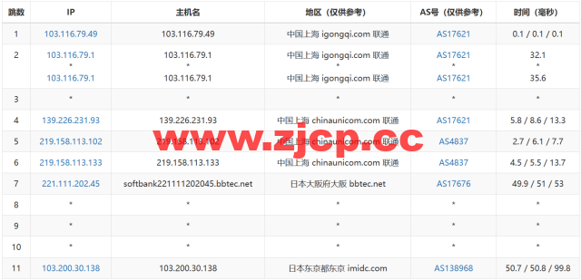 JUSTG：日本软银原生ip线路vps，5折促销，500Mbps带宽，$9.99/月起，解锁Chatgpt/TikTok，简单测评插图14