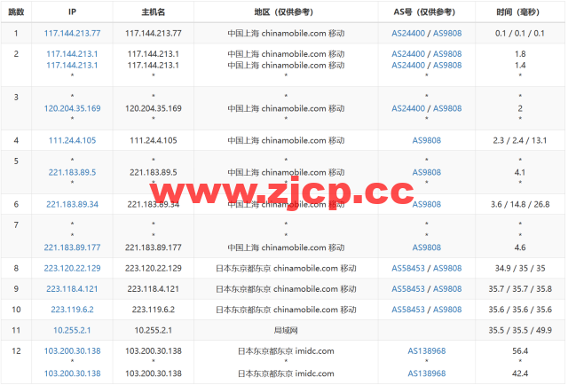 JUSTG：日本软银原生ip线路vps，5折促销，500Mbps带宽，$9.99/月起，解锁Chatgpt/TikTok，简单测评插图15