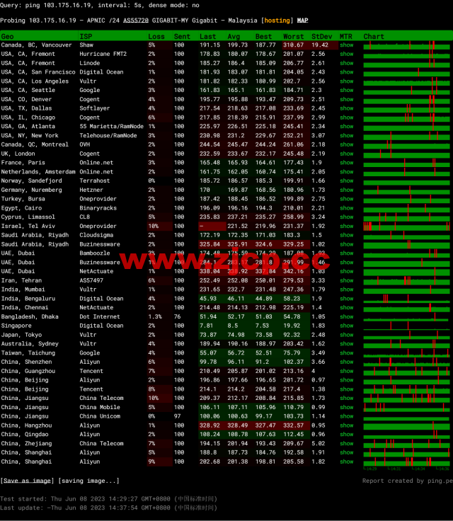 Wesbytes：马来西亚vps，原生ip， $7.99/月起，解锁netflix/油管/chatgpt/tiktok，简单测评插图13