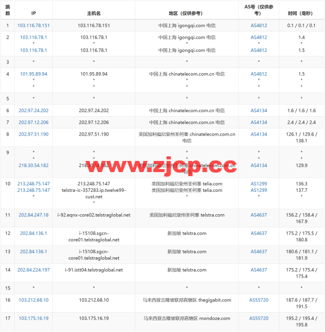 Wesbytes：马来西亚vps，原生ip， $7.99/月起，解锁netflix/油管/chatgpt/tiktok，简单测评插图14