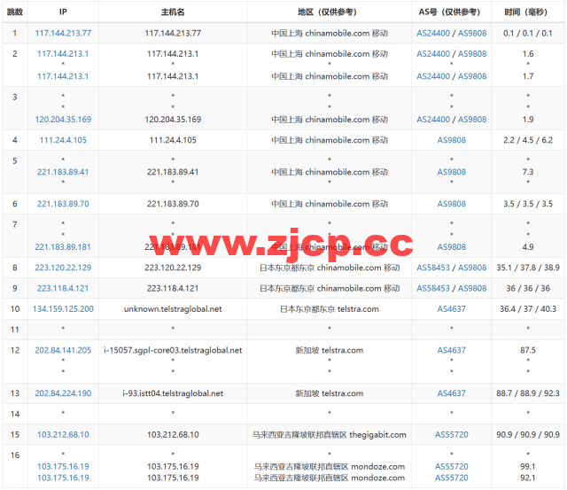 Wesbytes：马来西亚vps，原生ip， $7.99/月起，解锁netflix/油管/chatgpt/tiktok，简单测评插图16