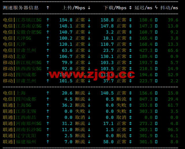 Hostwinds：西雅图机房vps月付4.99美元起，云服务器$0.006931/时起，支持支付宝，解锁chatgpt/tiktok，简单测评插图6