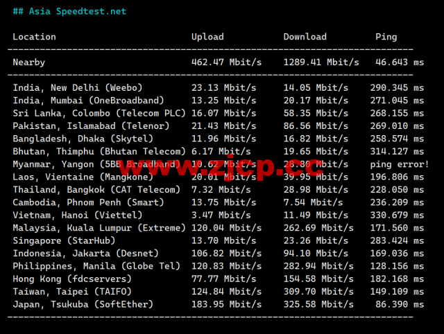 Hostwinds：西雅图机房vps月付4.99美元起，云服务器$0.006931/时起，支持支付宝，解锁chatgpt/tiktok，简单测评插图7