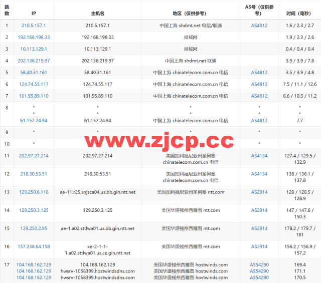 Hostwinds：西雅图机房vps月付4.99美元起，云服务器$0.006931/时起，支持支付宝，解锁chatgpt/tiktok，简单测评插图14