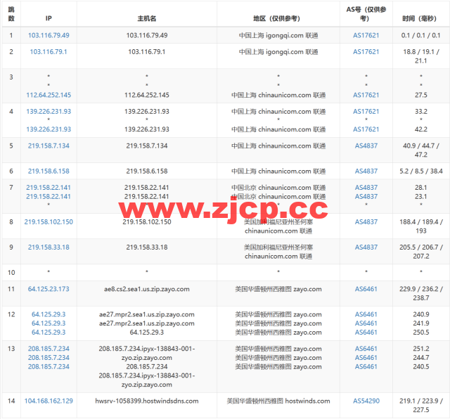Hostwinds：西雅图机房vps月付4.99美元起，云服务器$0.006931/时起，支持支付宝，解锁chatgpt/tiktok，简单测评插图15