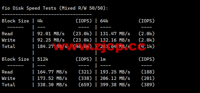 Hostwinds：达拉斯机房vps月付4.99美元起，云服务器$0.006931/时起，支持支付宝，解锁chatgpt/tiktok，简单测评插图5