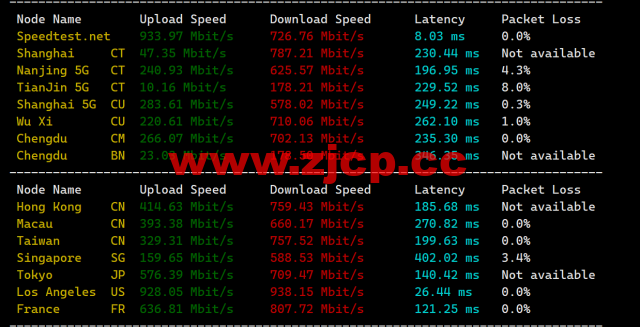 Hostwinds：达拉斯机房vps月付4.99美元起，云服务器$0.006931/时起，支持支付宝，解锁chatgpt/tiktok，简单测评插图6