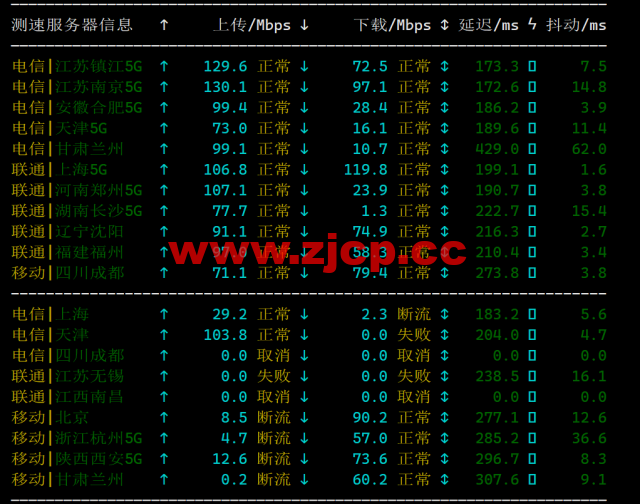 Hostwinds：达拉斯机房vps月付4.99美元起，云服务器$0.006931/时起，支持支付宝，解锁chatgpt/tiktok，简单测评插图7