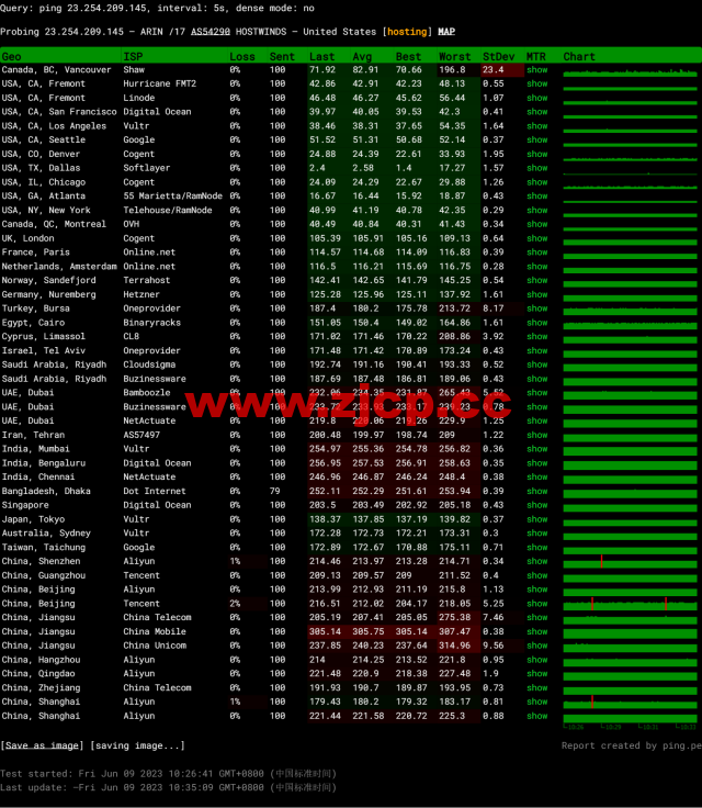 Hostwinds：达拉斯机房vps月付4.99美元起，云服务器$0.006931/时起，支持支付宝，解锁chatgpt/tiktok，简单测评插图13