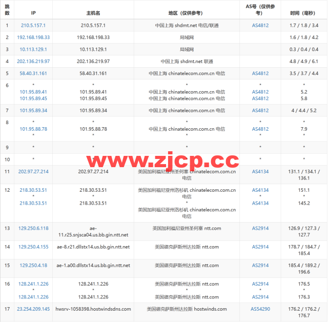 Hostwinds：达拉斯机房vps月付4.99美元起，云服务器$0.006931/时起，支持支付宝，解锁chatgpt/tiktok，简单测评插图14