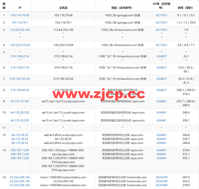 Hostwinds：达拉斯机房vps月付4.99美元起，云服务器$0.006931/时起，支持支付宝，解锁chatgpt/tiktok，简单测评插图15