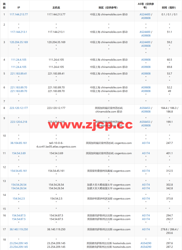 Hostwinds：达拉斯机房vps月付4.99美元起，云服务器$0.006931/时起，支持支付宝，解锁chatgpt/tiktok，简单测评插图16