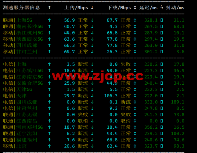 Hostwinds：荷兰阿姆斯特丹机房vps月付4.99美元起，云服务器$0.006931/时起，支持支付宝，简单测评插图5