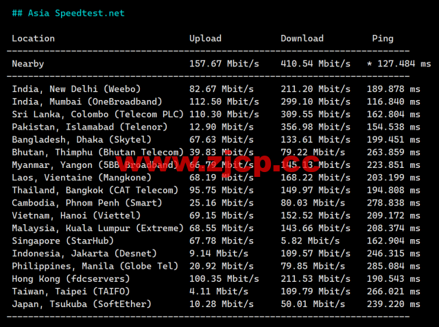 Hostwinds：荷兰阿姆斯特丹机房vps月付4.99美元起，云服务器$0.006931/时起，支持支付宝，简单测评插图6