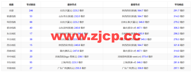 Hostwinds：荷兰阿姆斯特丹机房vps月付4.99美元起，云服务器$0.006931/时起，支持支付宝，简单测评插图9