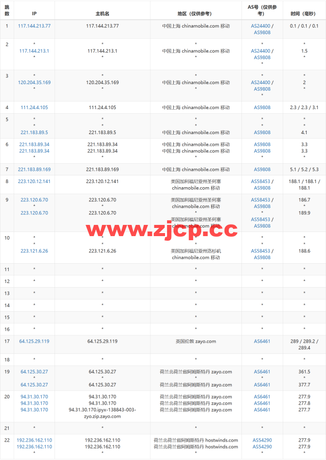 Hostwinds：荷兰阿姆斯特丹机房vps月付4.99美元起，云服务器$0.006931/时起，支持支付宝，简单测评插图13