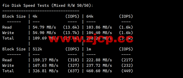Evoxt：香港高速1Gbps大带宽vps，月付$2.99起，三网cmi线路，简单测评插图4
